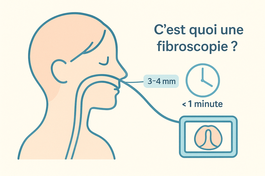 Dr Marie Monière Consultation ORL fibroscopie 1