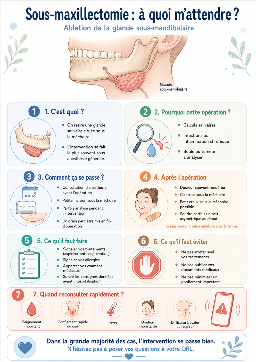 Sous-maxillectomie