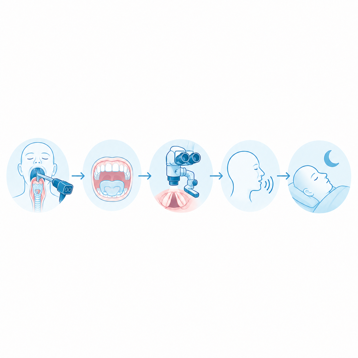 chirurgie laryngoscopie directe en suspension examen du larynx